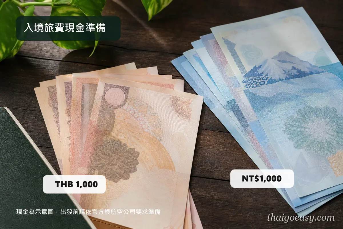 泰銖與台幣現金並排的入境旅費準備示意圖